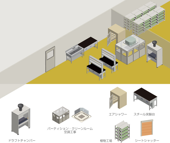 植物工場+研究